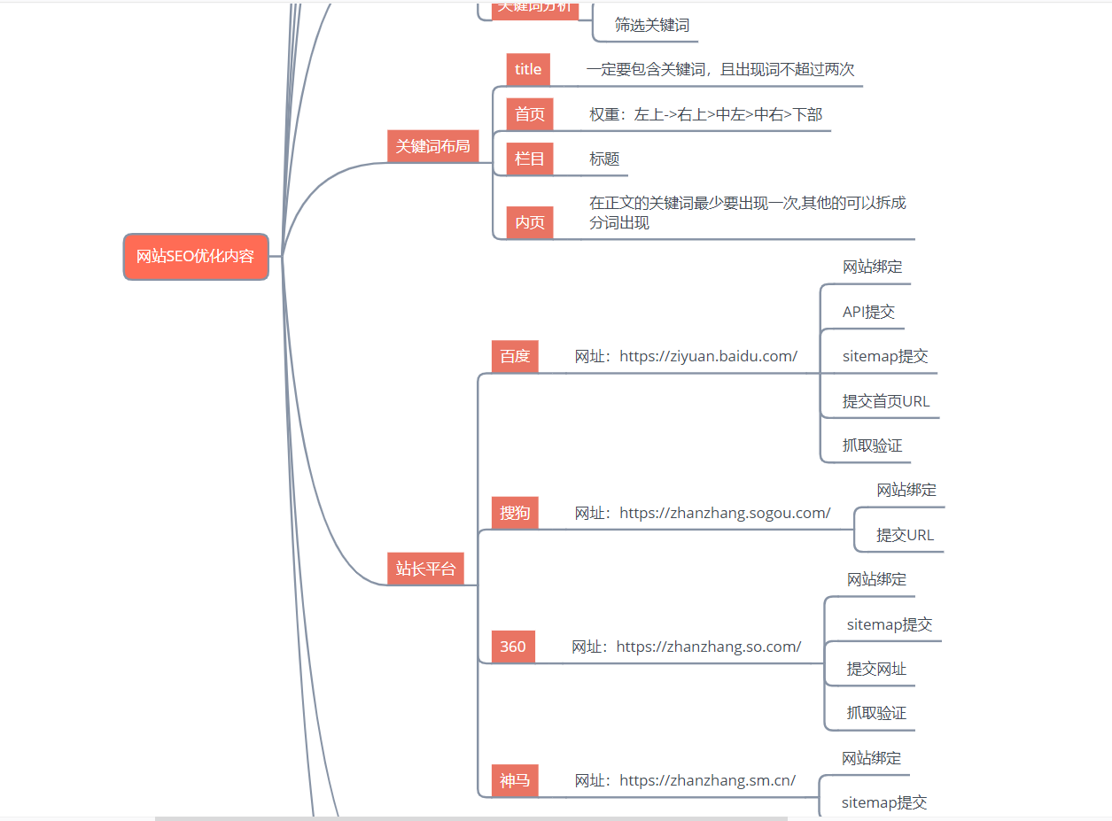 关键词密度在SEO优化中占的比重有多少