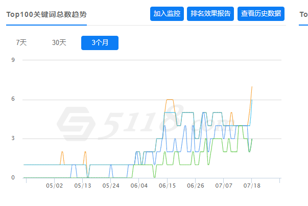 网站这样做很容易被收录（百度SEO优化）