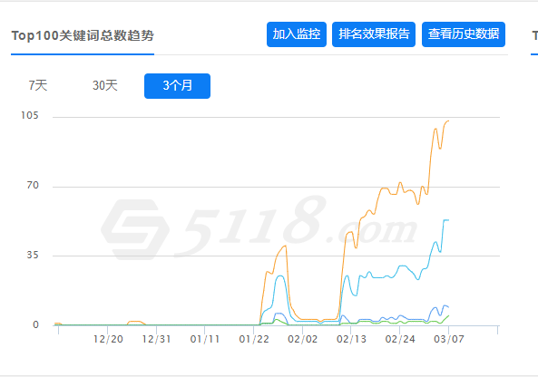 做百度SEO优化需要什么技术