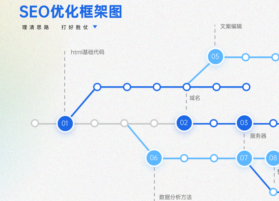 如何做好SEO？深度和广度的思维分析
