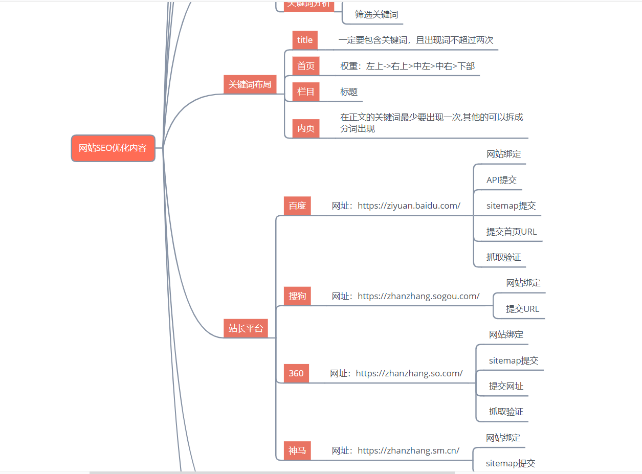 seo学习路线怎么规划？从无到精通