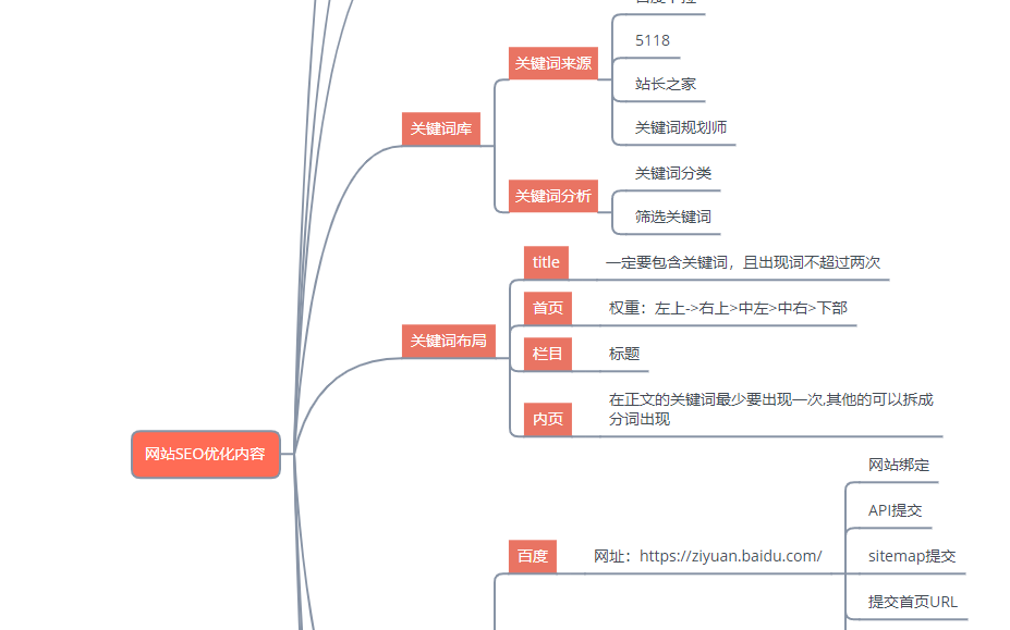seo在职场是一个什么职位