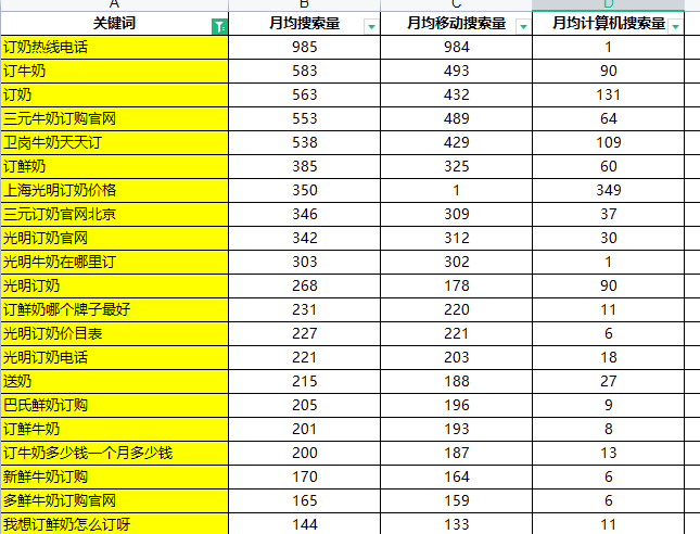 谷歌关键词搜索排名